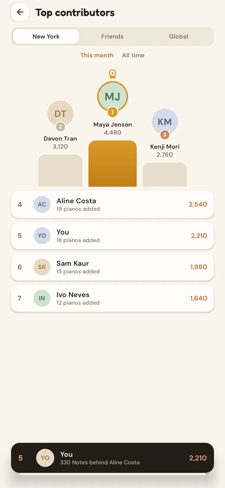 PianoSpot's leaderboard with tabs for city, friends and global rankings, a podium and a ranked list of players